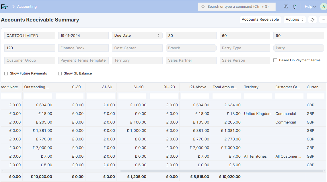 account receiveable summary