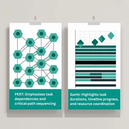 Comparison graphic of PERT Chart vs Gantt Chart