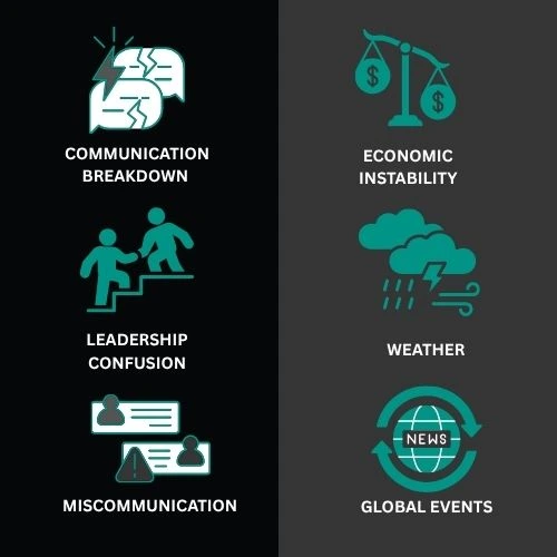 A side-by-side visual of internal vs external risks