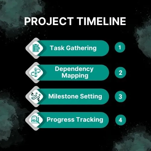 : Step-by-step visual or checklist illustration