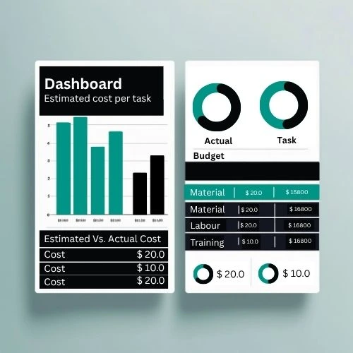 A split-view dashboard mockup showing two main panels:
•	Left: Estimated vs. Actual Costs by task
•	Right: Budget allocation breakdown (materials, labour, training, etc.) with bar or pie charts.
