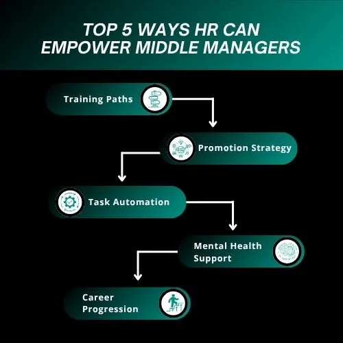 Top 5 Ways HR Can Empower Middle Managers