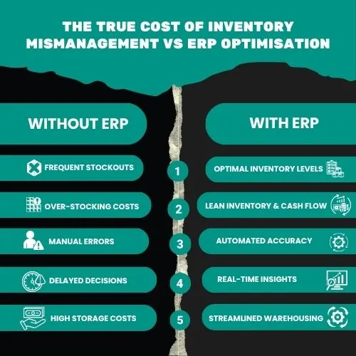 The True Cost of Inventory Mismanagement vs ERP Optimisation
