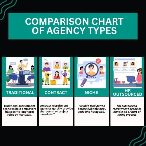 Comparison Chart of Agency Types