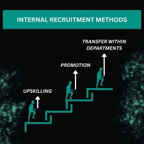 Visual of a career ladder or employee growth path