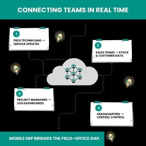 How Mobile ERP Connects Remote Teams