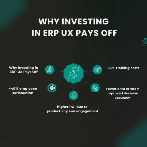 Infographic showing how improved ERP UX increases adoption, reduces costs and boosts ROI.