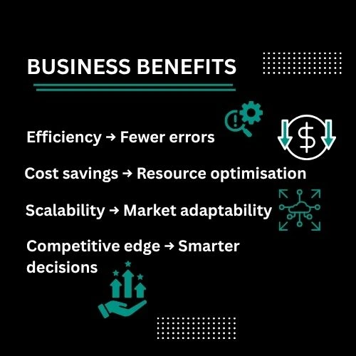 Business benefits dashboard (icons + metrics).