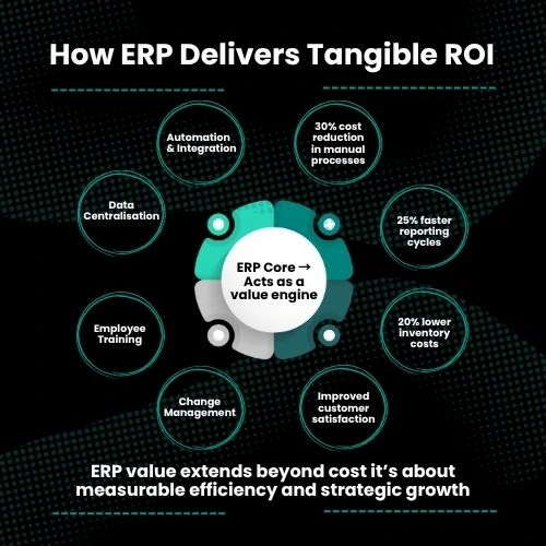 Breaking Down ERP Implementation Costs
